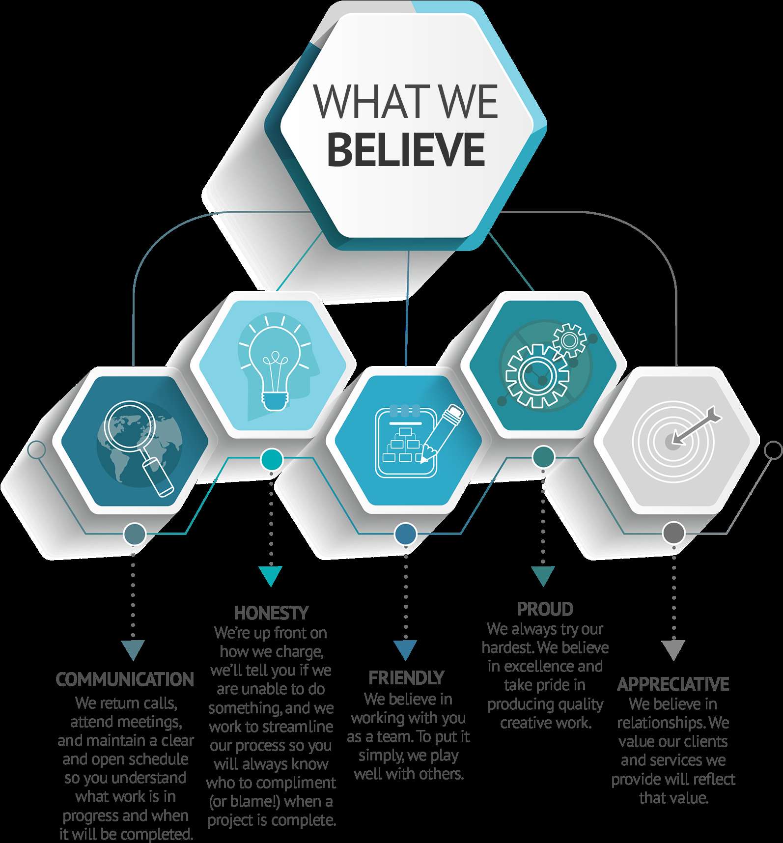 Corporate values infographic with hexagonal icons and descriptive text blocks. — Blockchain PNG