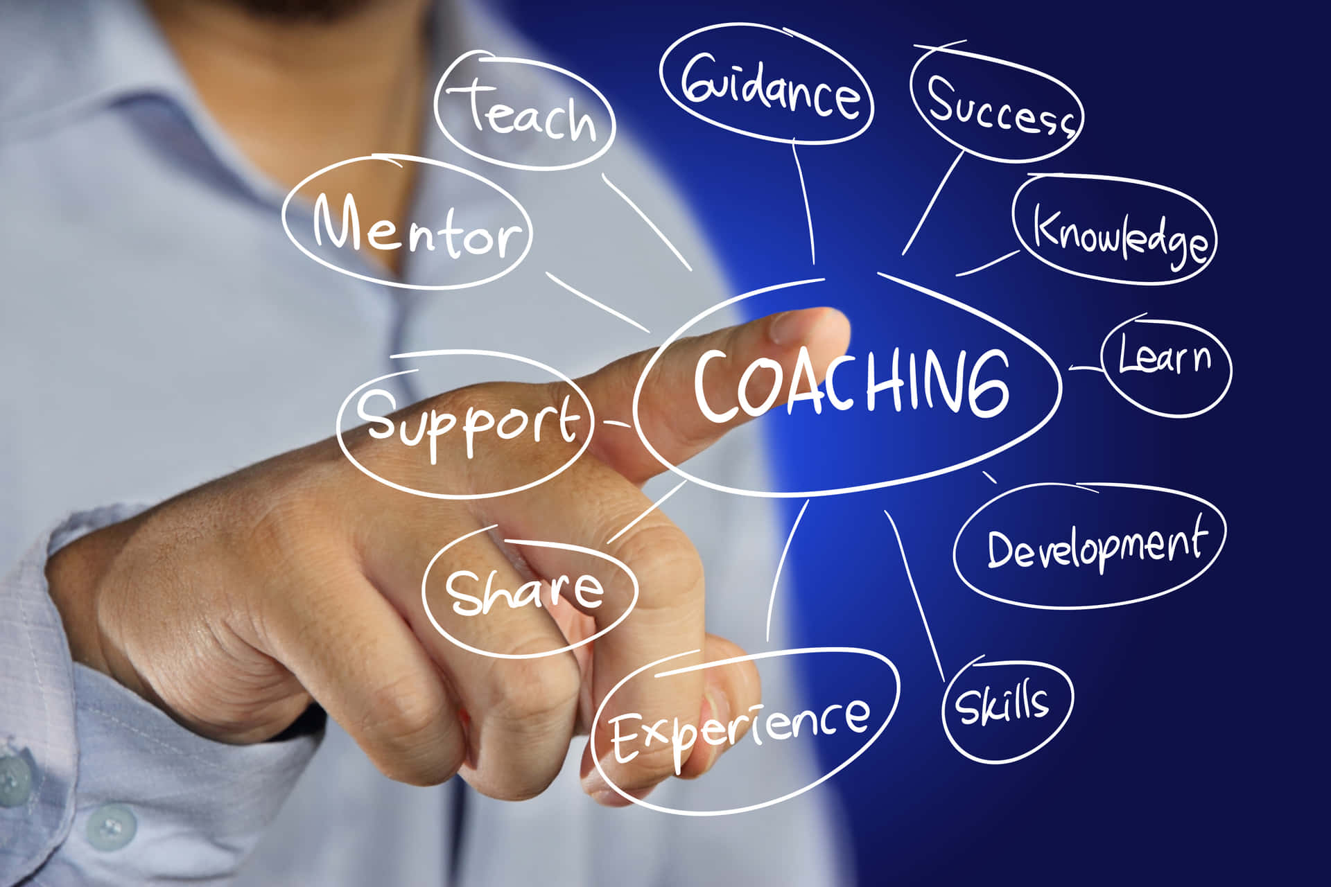 Coaching Pictures Wallpaper