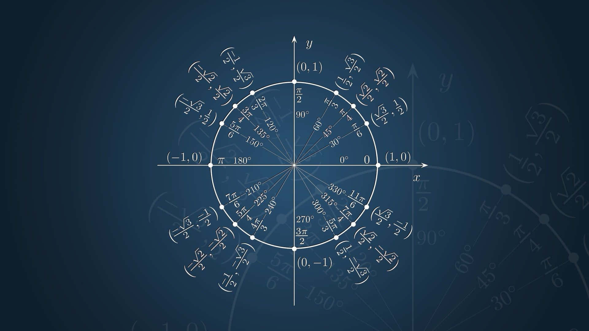 Fantastiche Immagini Di Matematica