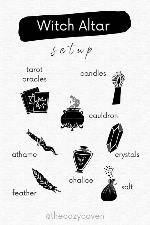 Configuração de altar de bruxa com itens rotulados como cartas de tarô, velas e cristais. — Feitiçaria Papéis de Parede