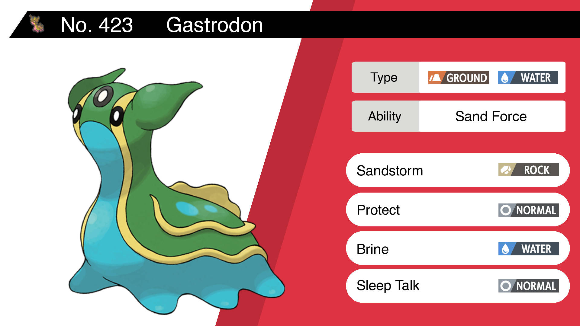 Gastrodon Wallpaper