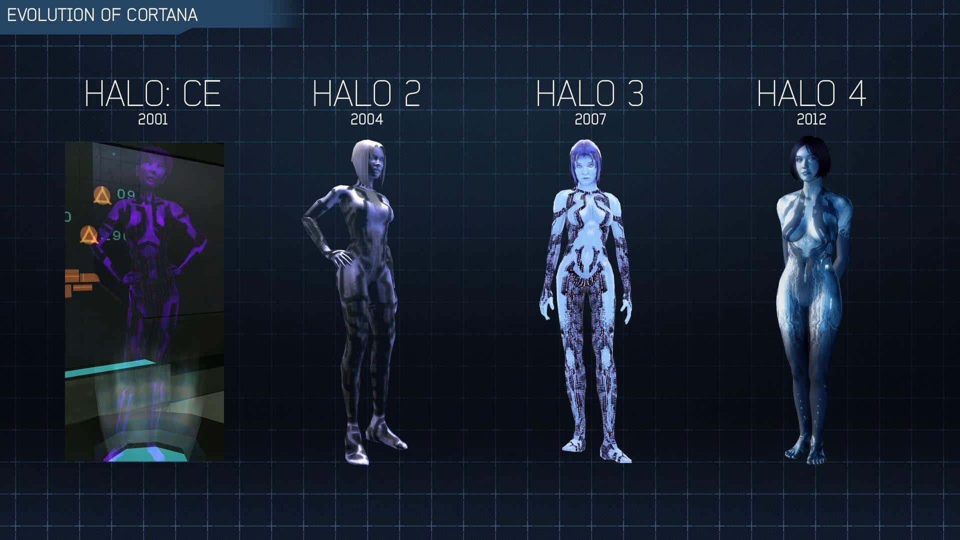 Halo Cortana Achtergrond