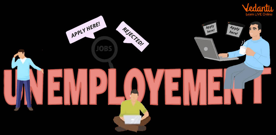 Hintergrund Der Arbeitslosigkeit