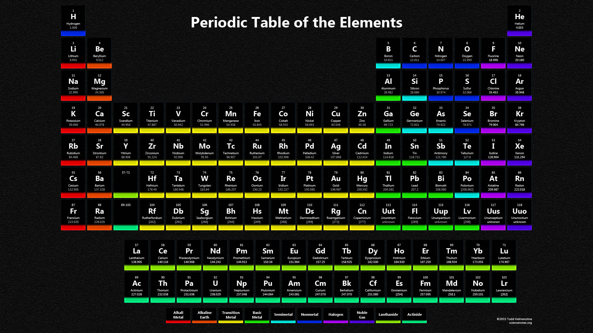 Immagini Periodiche