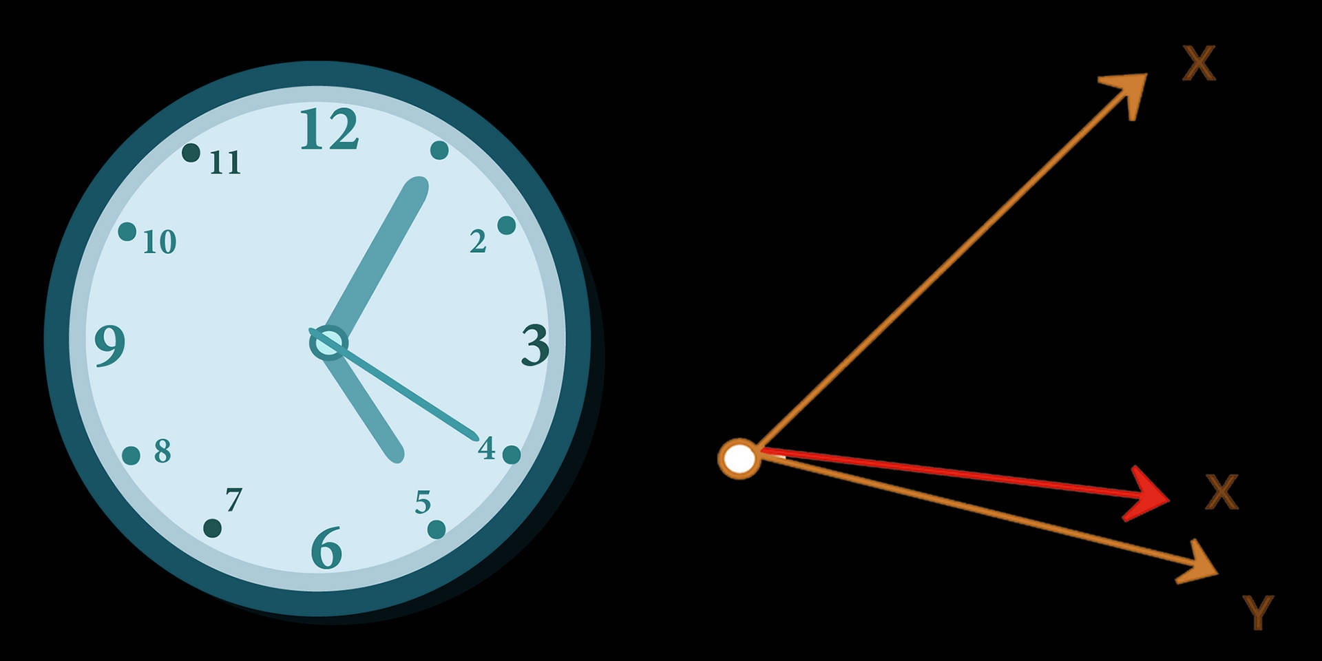 Math Fond d'écran