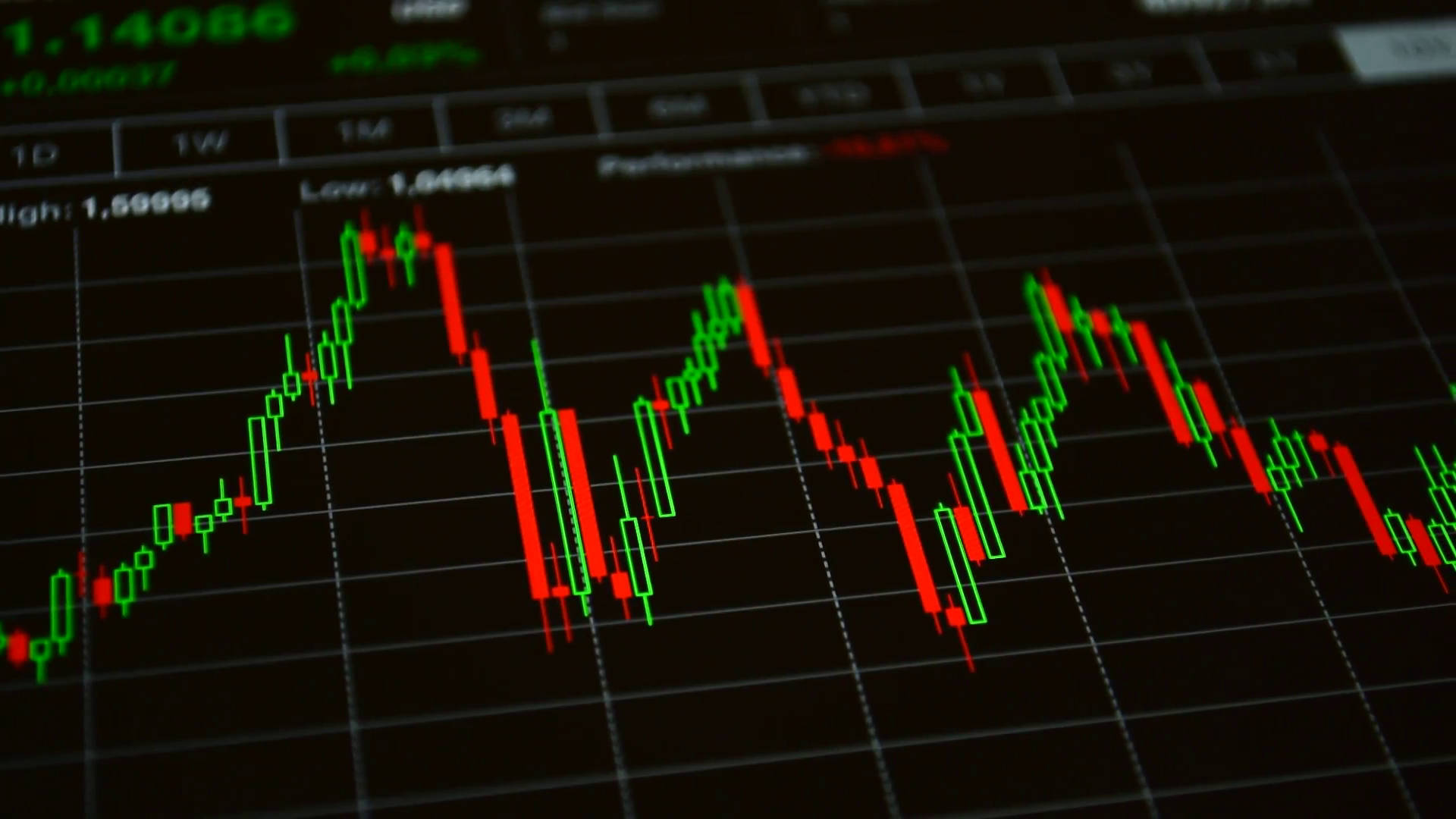Gráfico de negociação financeira com velas verdes e vermelhas em uma tela escura. — Mercado Papéis de Parede