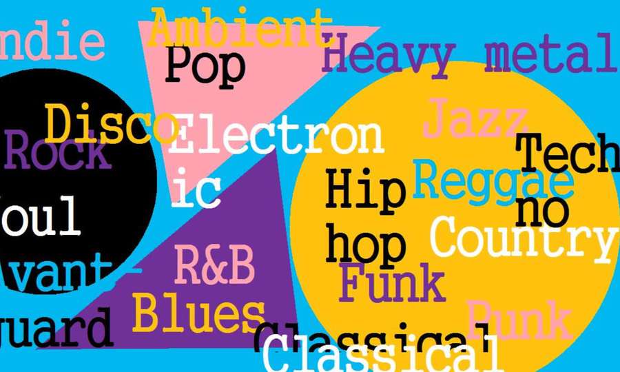 A colorful graphic displaying various music genres in bold text on geometric shapes. — Music Genres Wallpaper