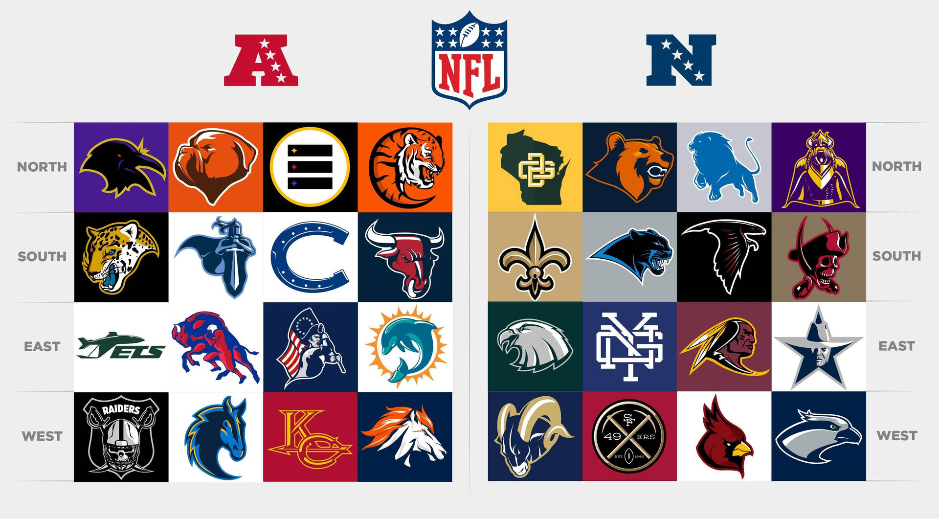 Nfl Teams Achtergrond