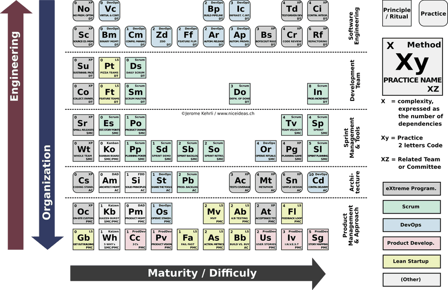 Periodic Table Png