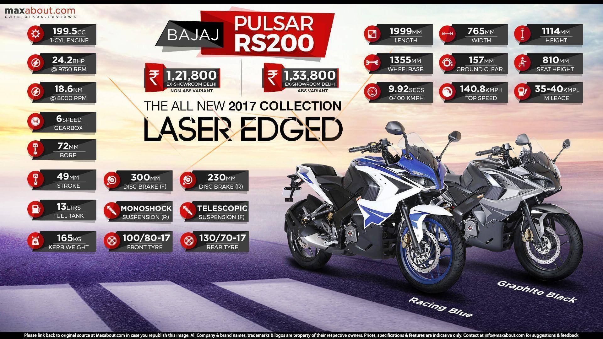 Pulsar Rs200 Taustakuva