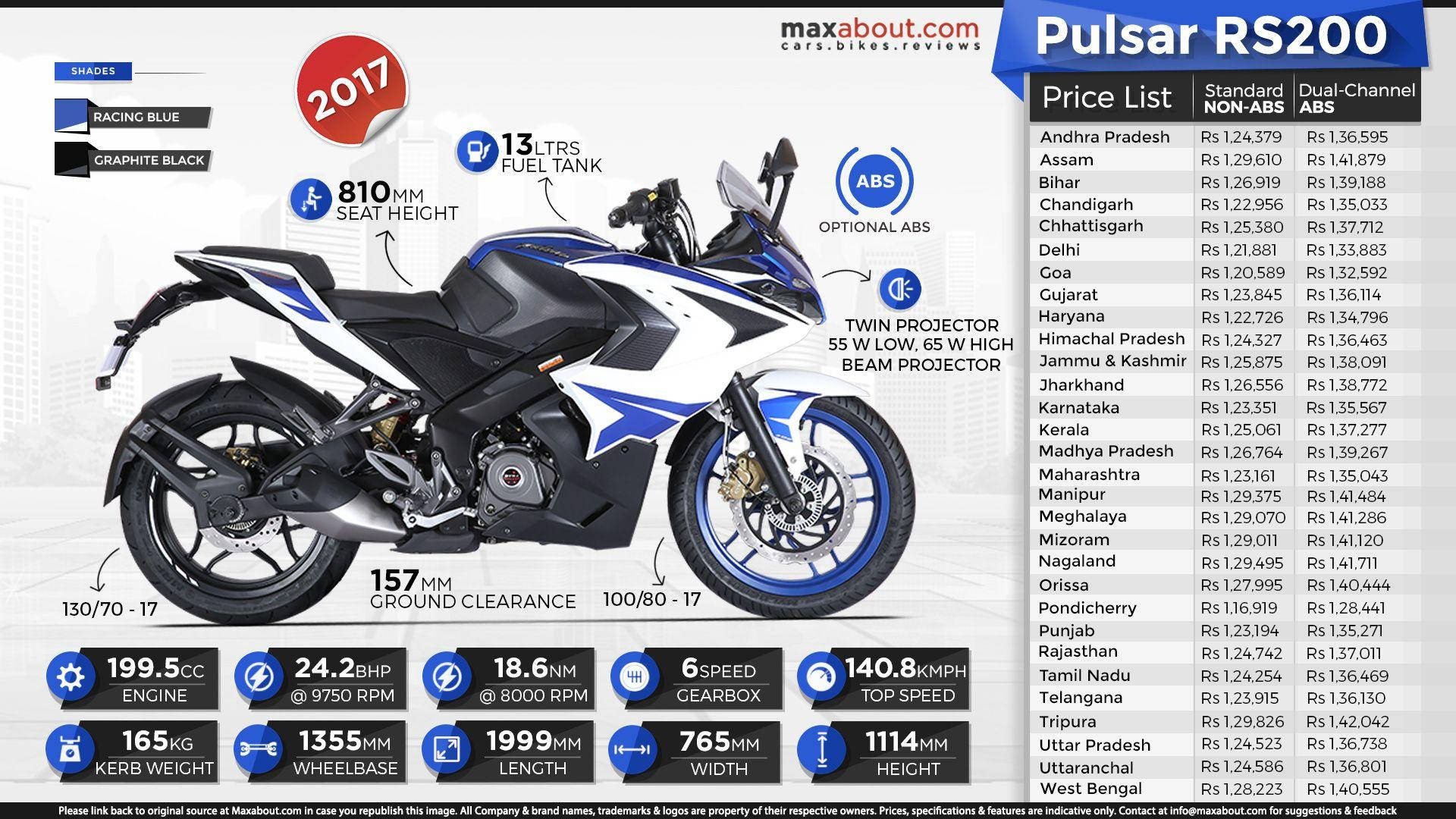 Pulsar Rs200 Achtergrond