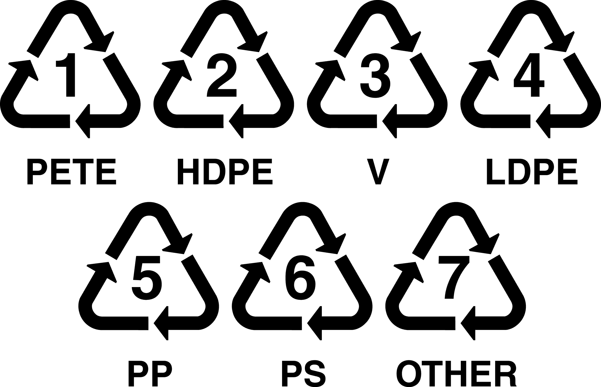 Recycle Symbol Png