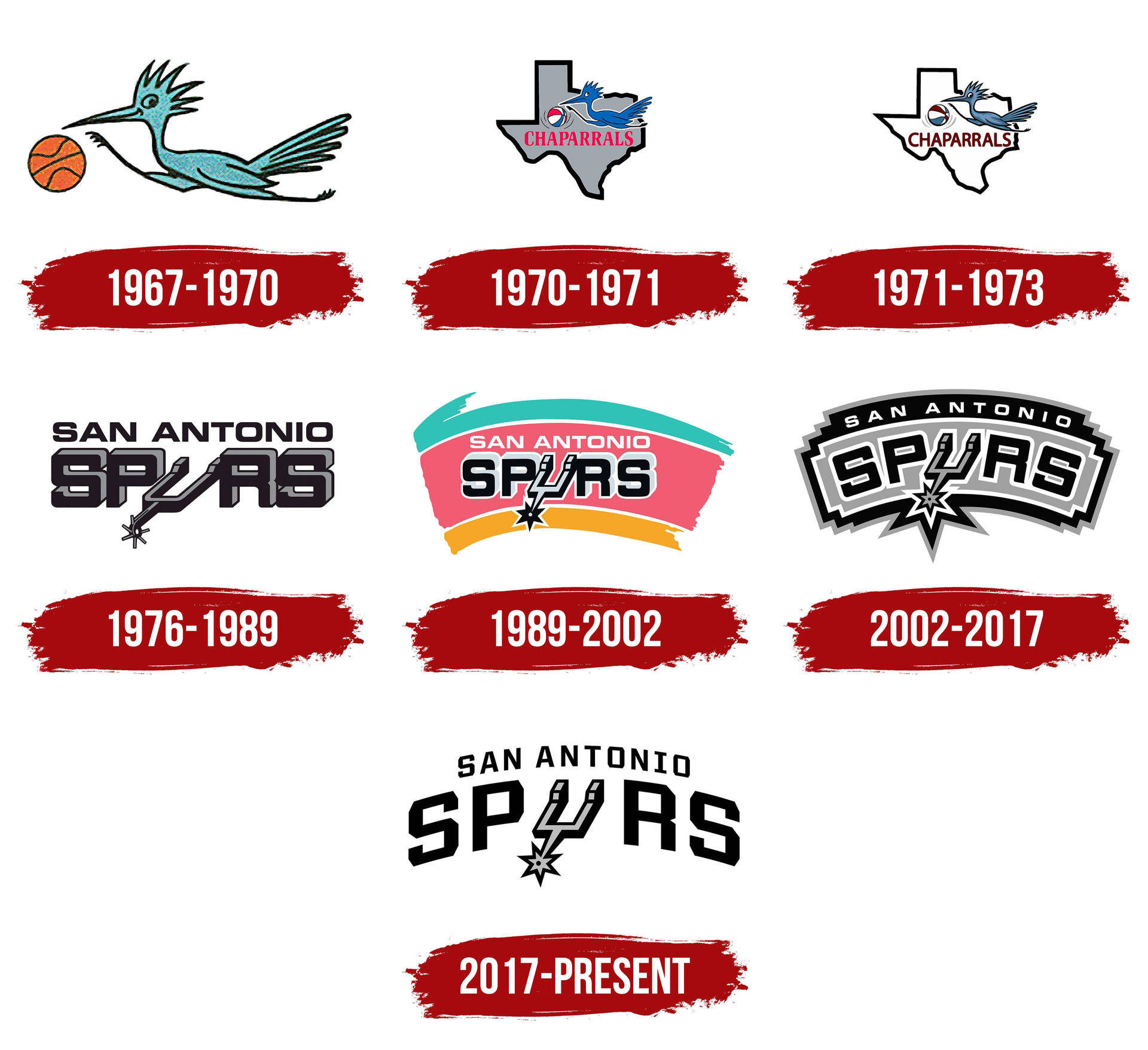 San Antonio Spurs Wallpaper