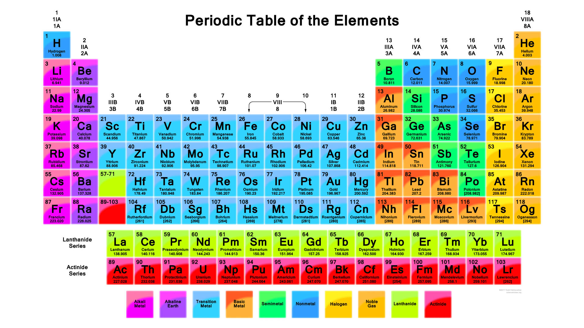 Sfondo Della Tavola Periodica