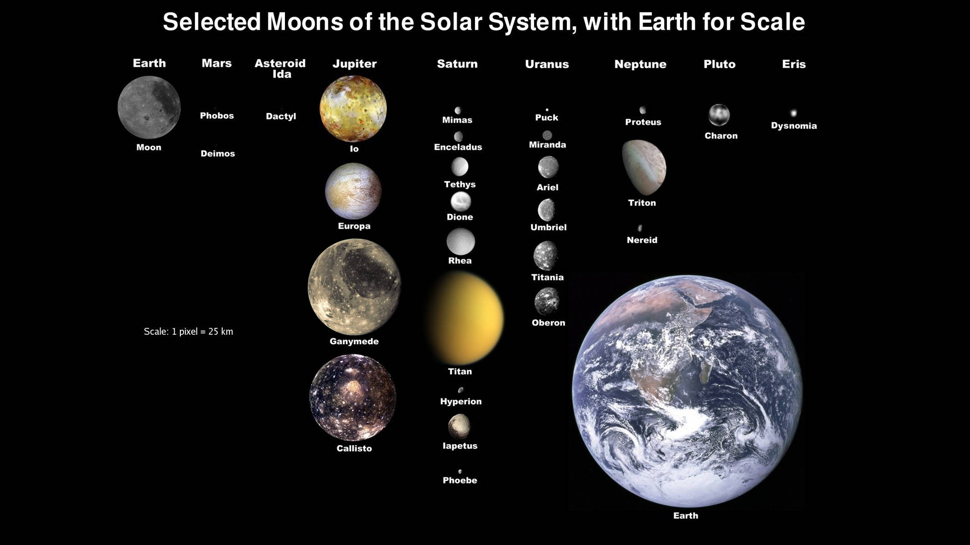 Sistema Solare Sfondo