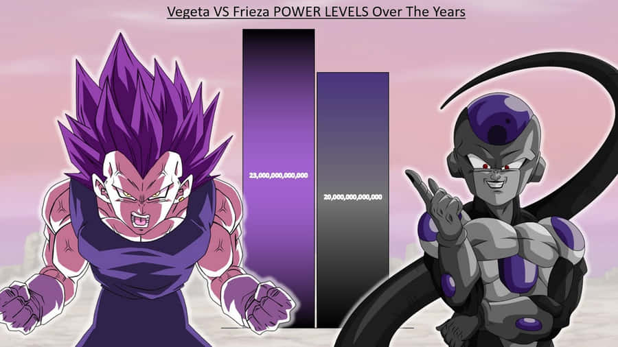 Vegeta Et Frieza Fond d'écran