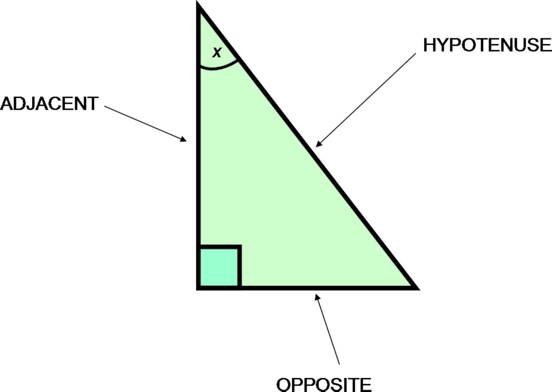 Сторона край. Hypotenuse. Opposite hypotenuse. Двухсторонний угол геометрия. Угол на английском.