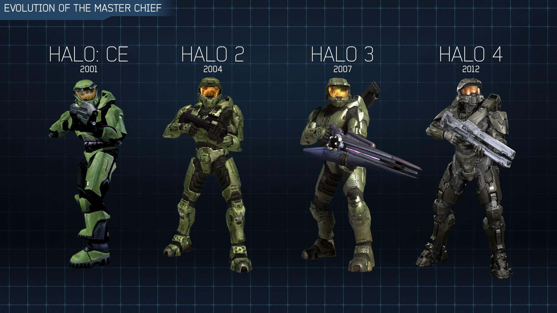 Project evolution 0. Мастер Чиф Halo 1. Мастер Чиф Эволюция. Хейло 4 мастер Чиф Эволюция. Эволюция мастера Чифа.