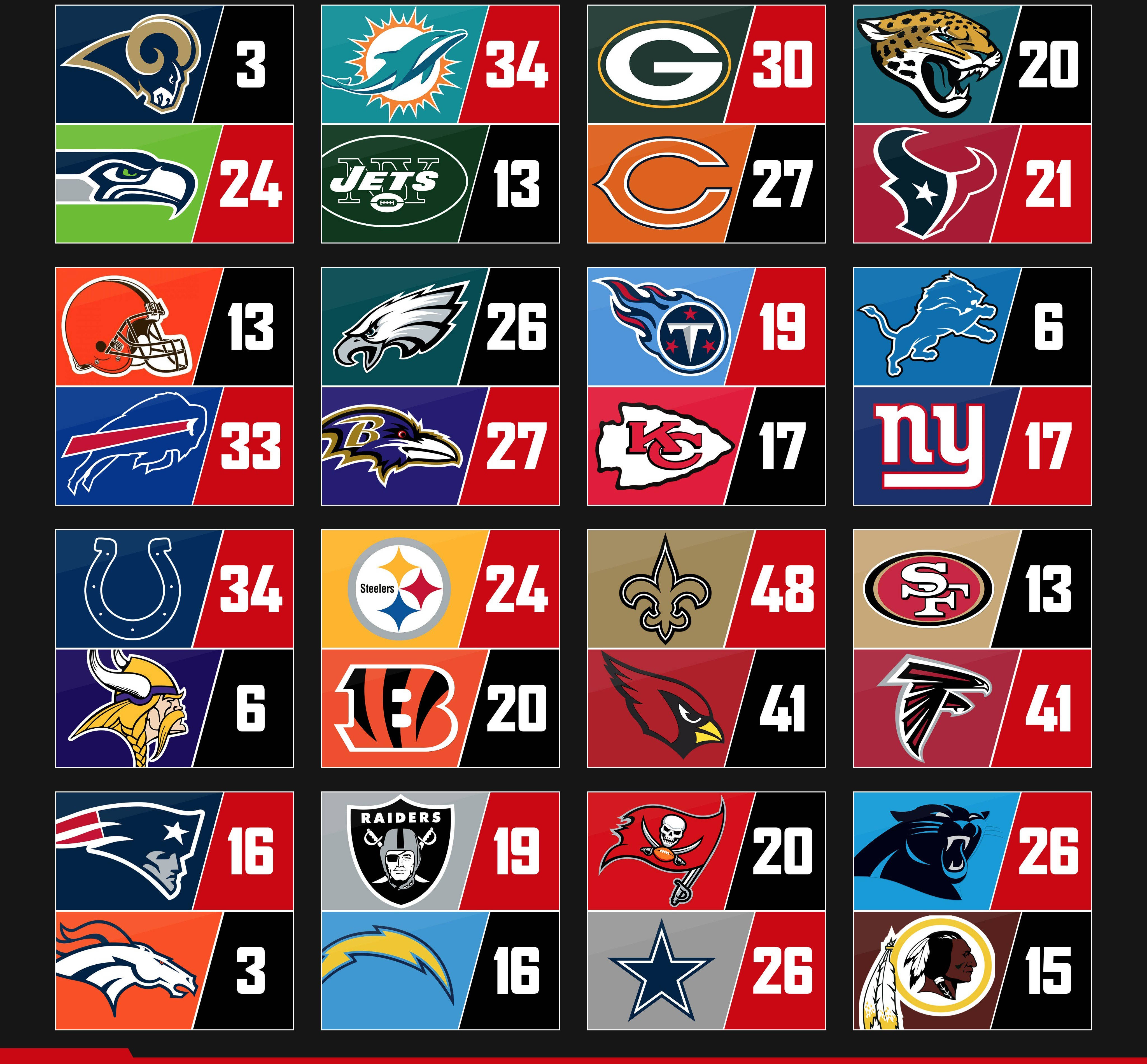 Download Simple Nfl Scores Collage Wallpaper Wallpapers