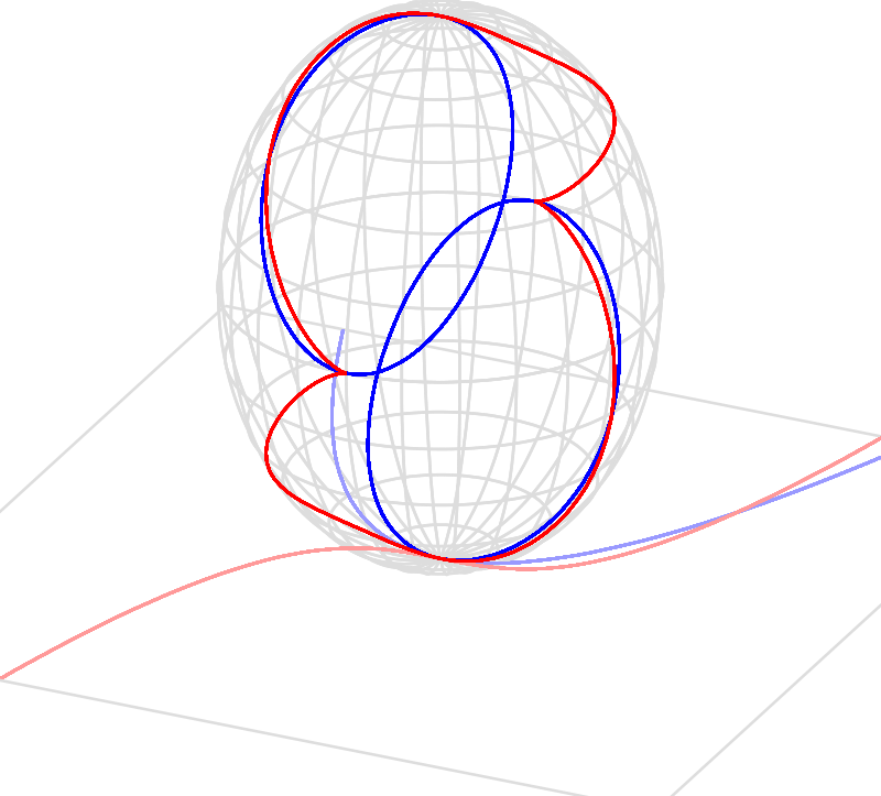 3 D Parabola Intersection Sphere PNG