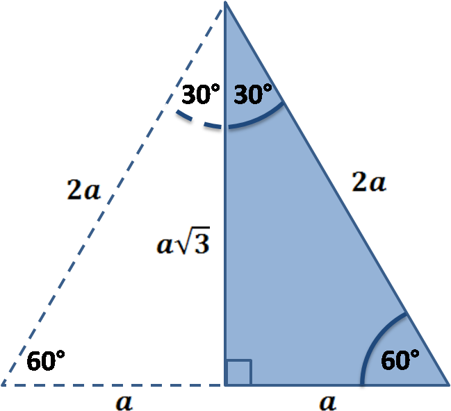 306090_ Triangle_ Relationships PNG