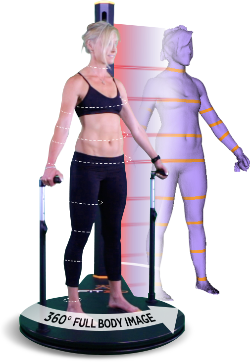 360 Degree Body Scan Process PNG