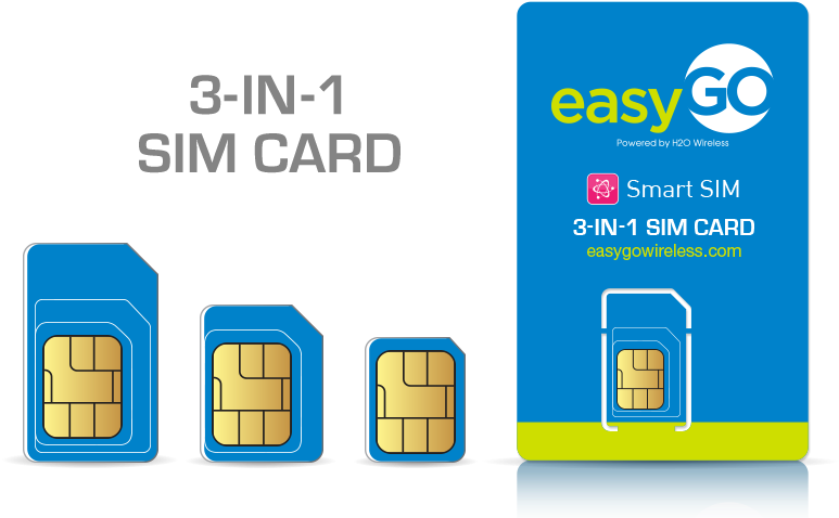 3in1 Easy G O S I M Card Package PNG