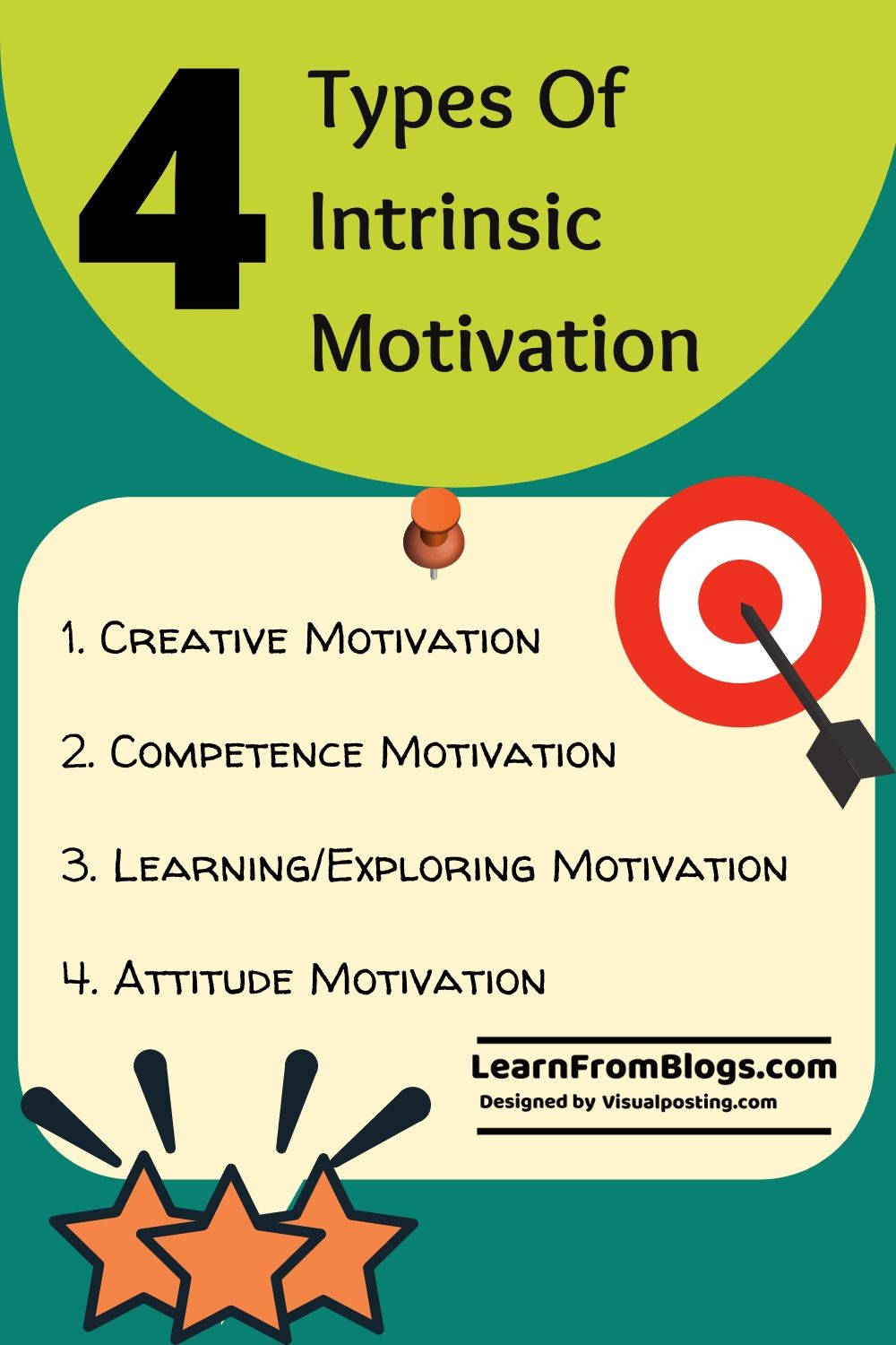 4 typer intrinsisk motivation: Wallpaper