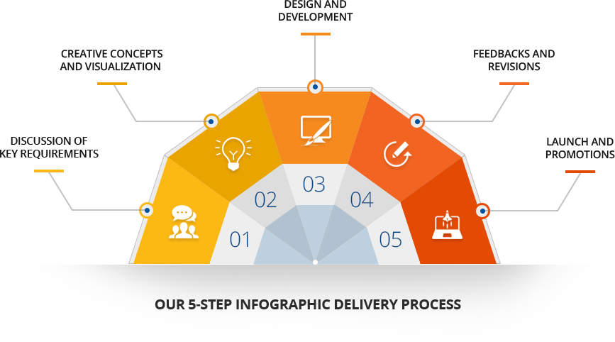 5 Step Infographic Delivery Process PNG