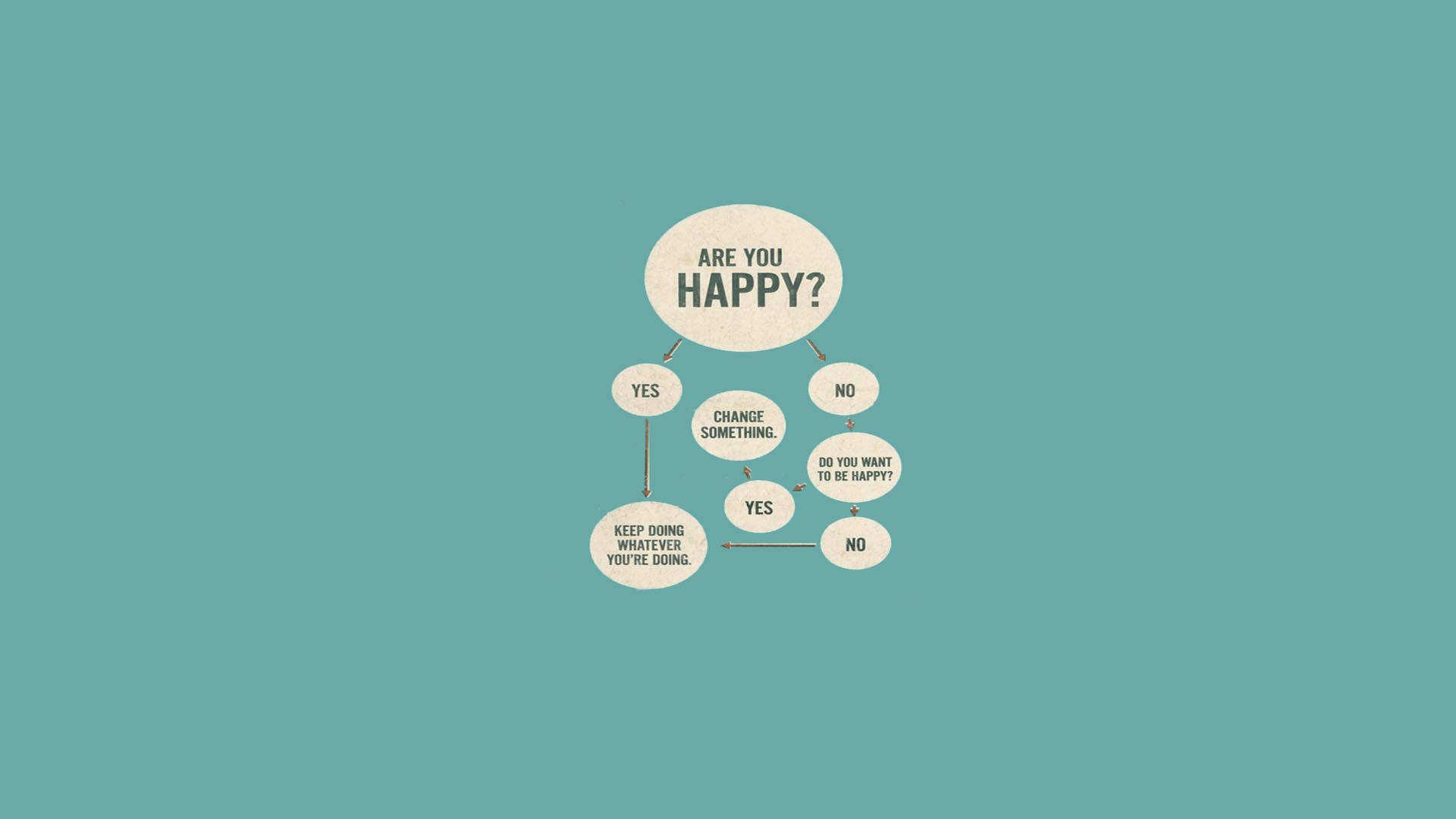 A Diagram Of Being Happy