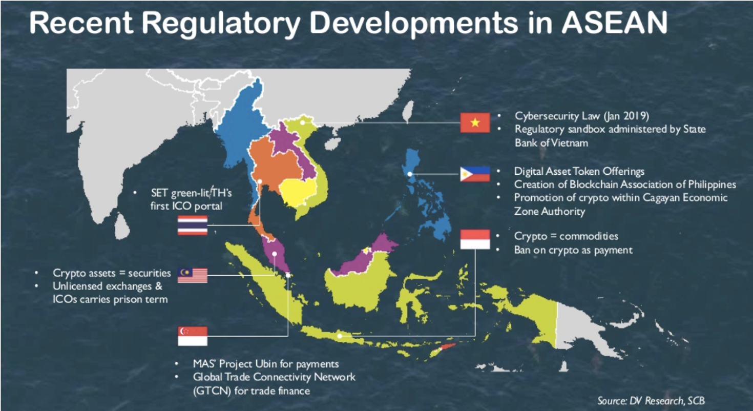 A S E A N Regulatory Developments Cryptocurrency PNG