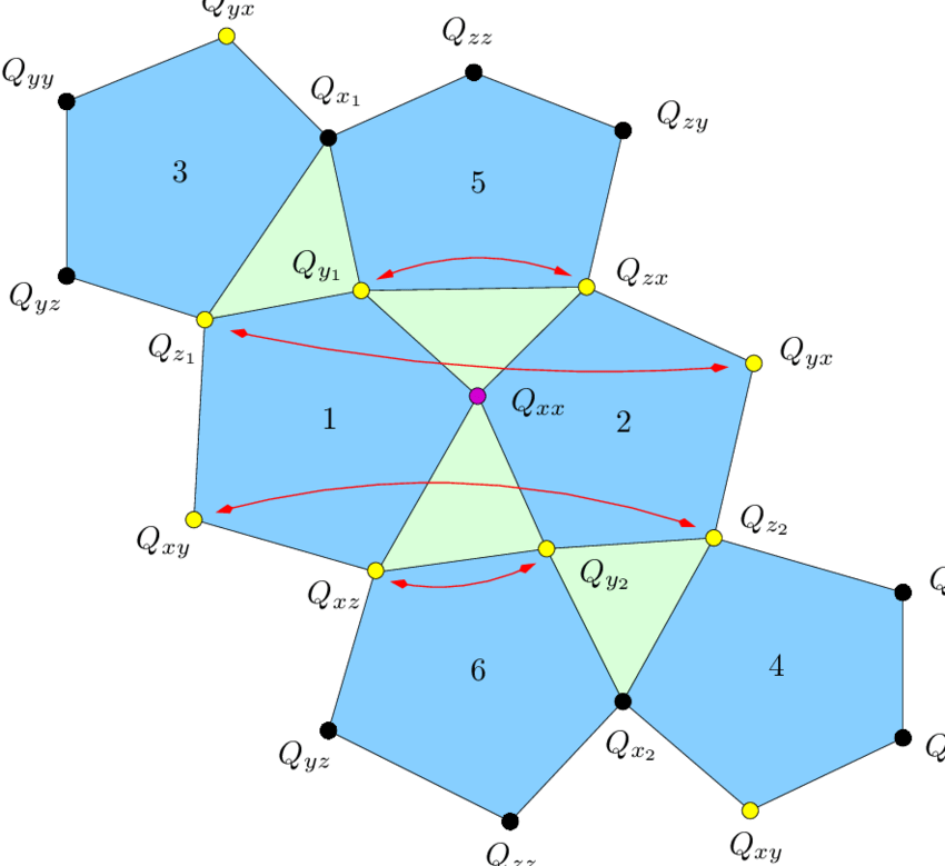 Abstract Pentagon Network Graph PNG