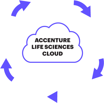 Accenture Life Sciences Cloud Logo PNG