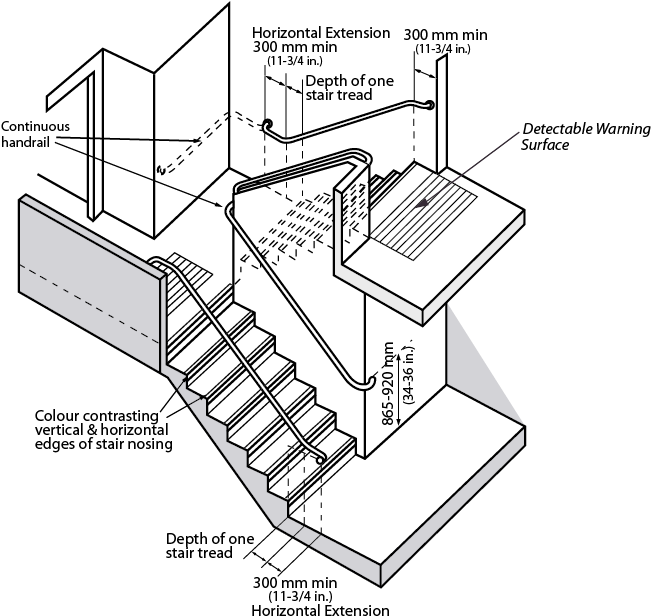 Accessible Staircase Design Diagram PNG