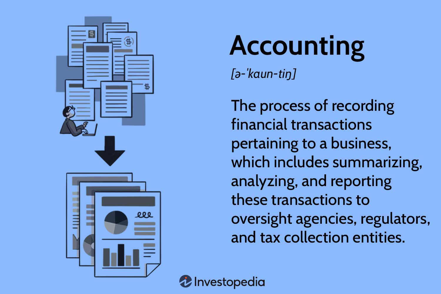 Accounting The Process Of Recording Financial Transactions