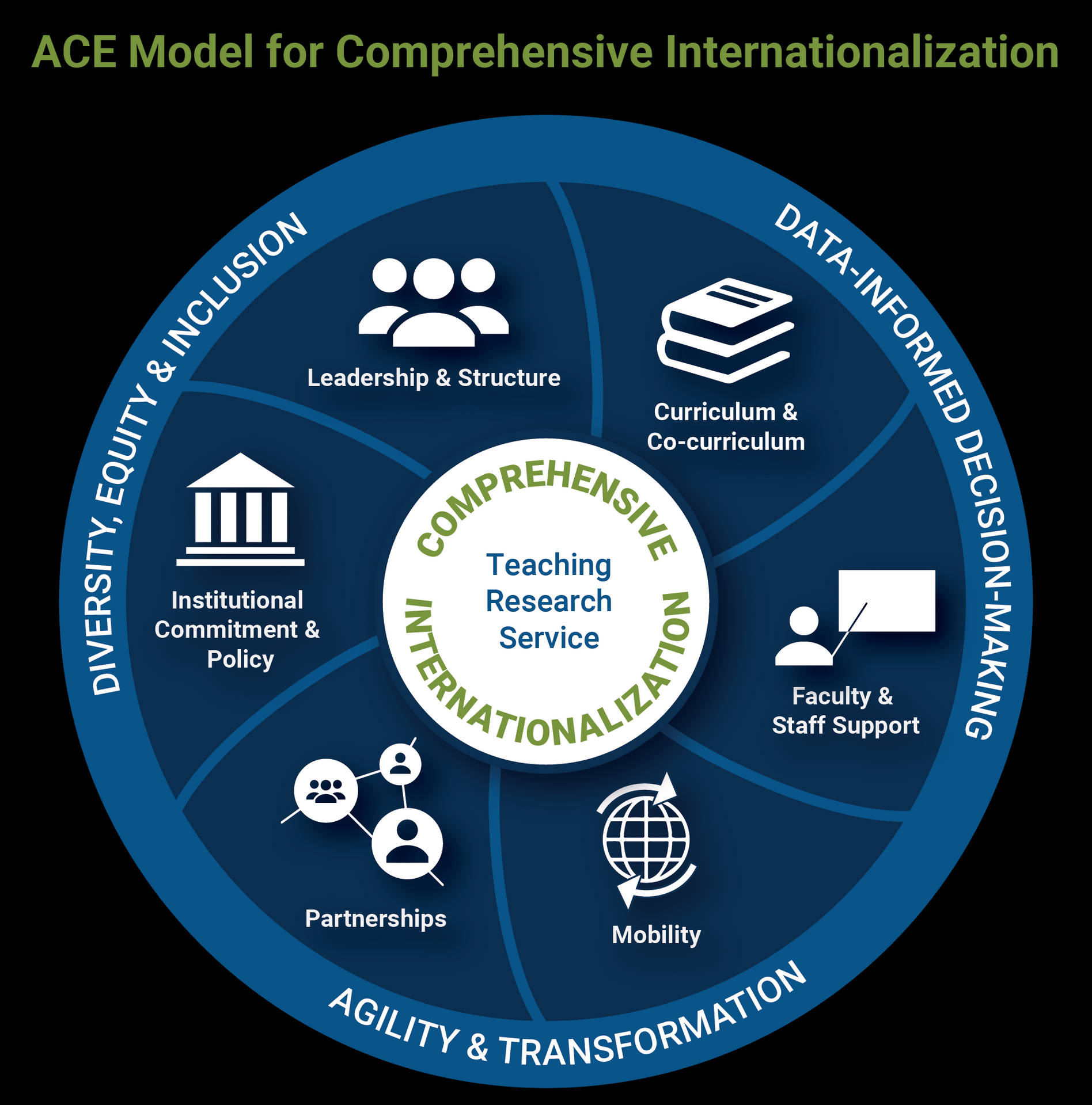 Ace Model For Comprehensive Internationalization Picture