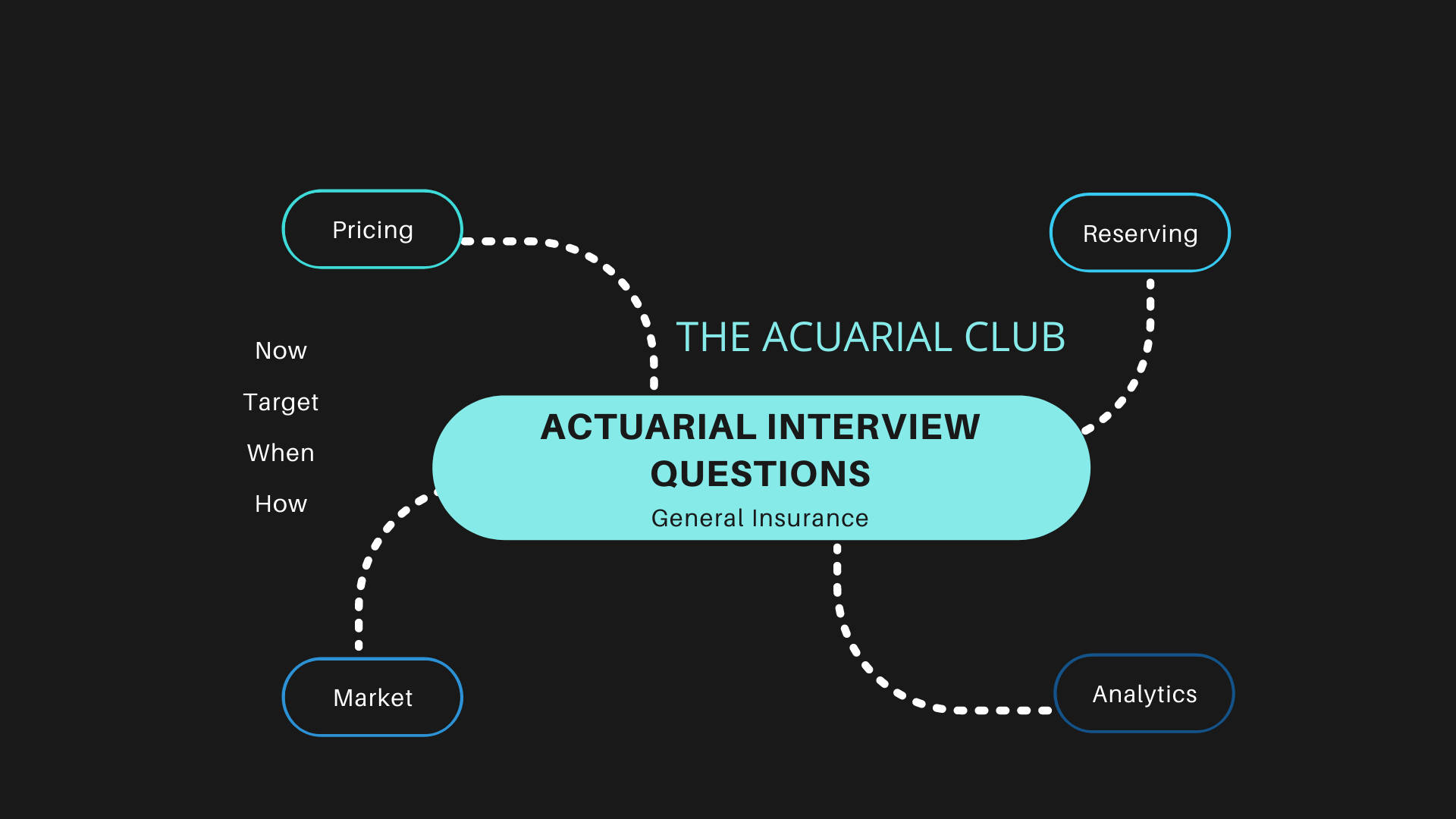 Actuary Questions Job Interview Modern Aesthetic Wallpaper