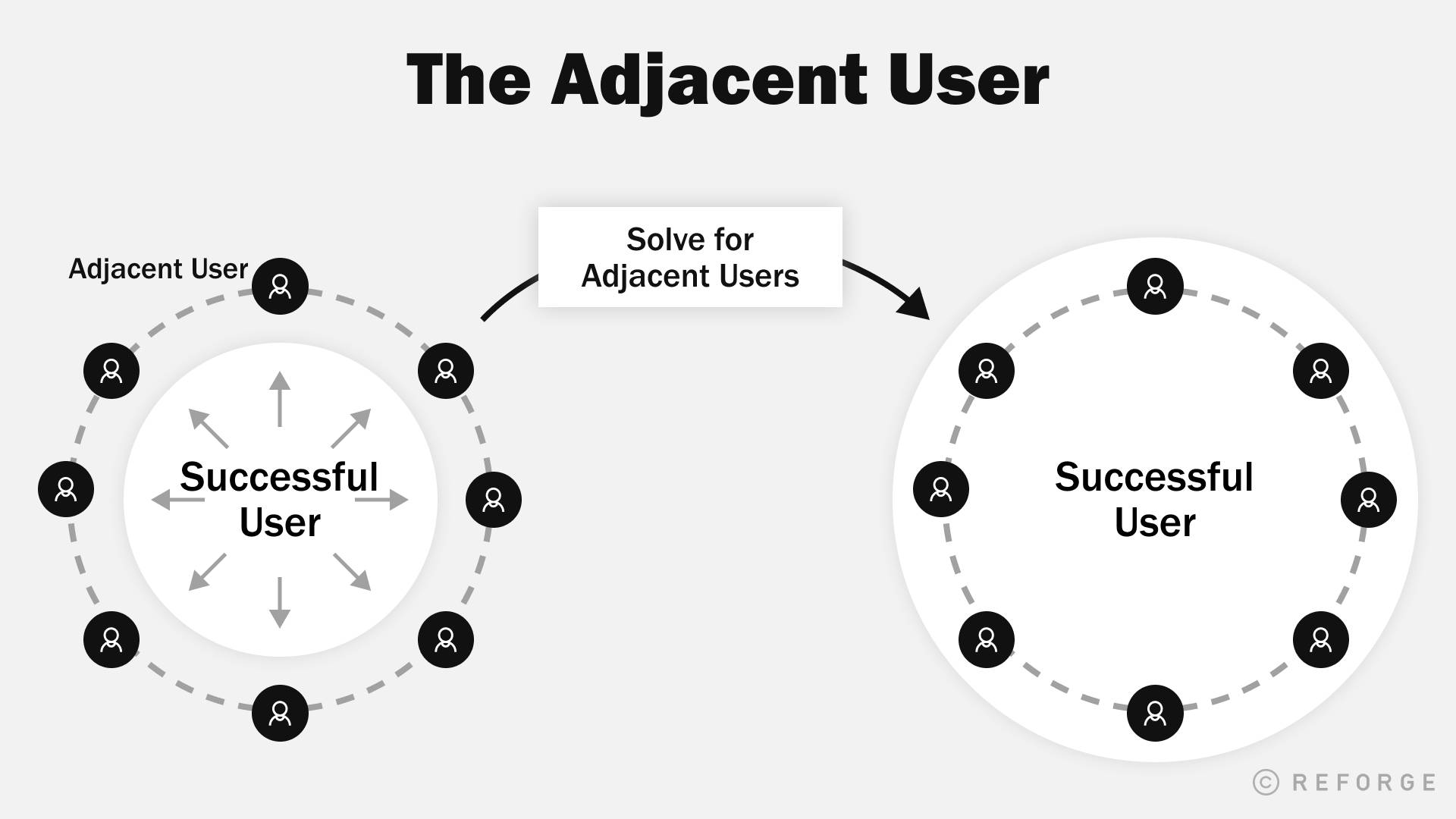 Adjacent User Infographic Wallpaper