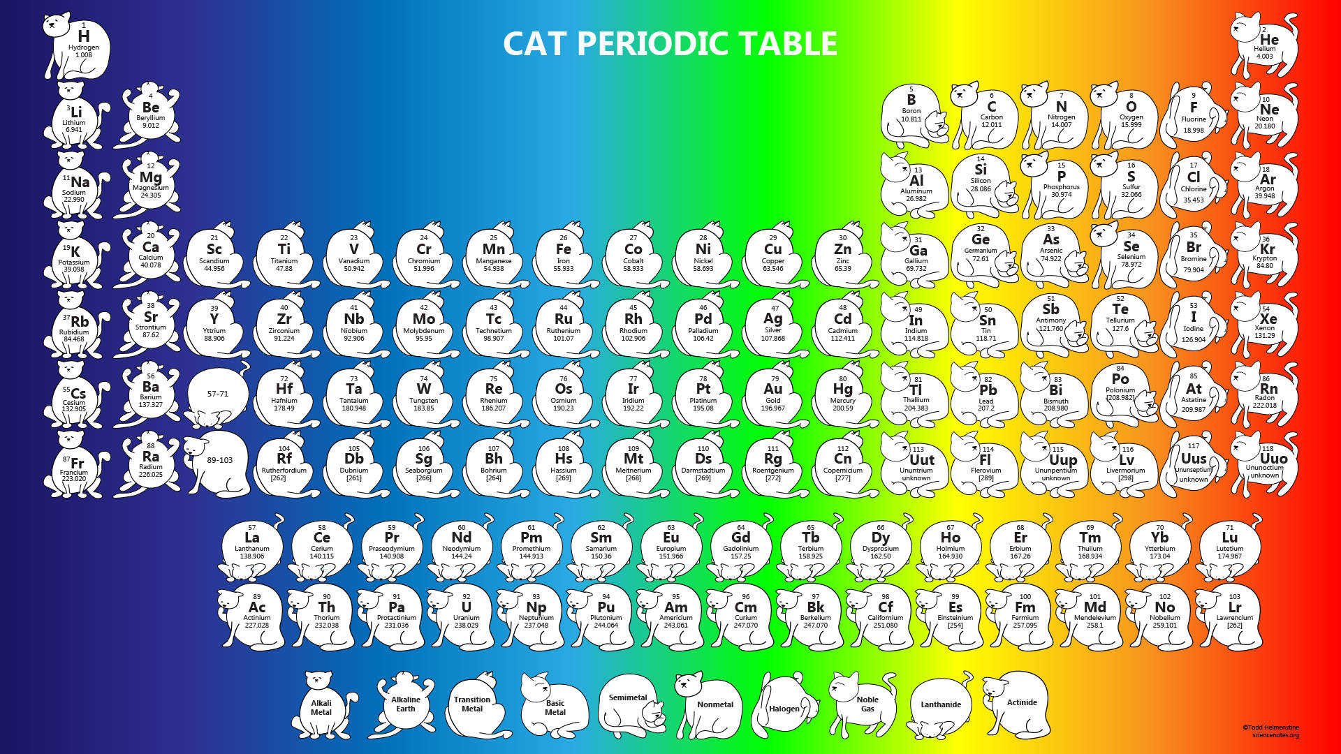 Adorable Cats Periodic Table Wallpaper