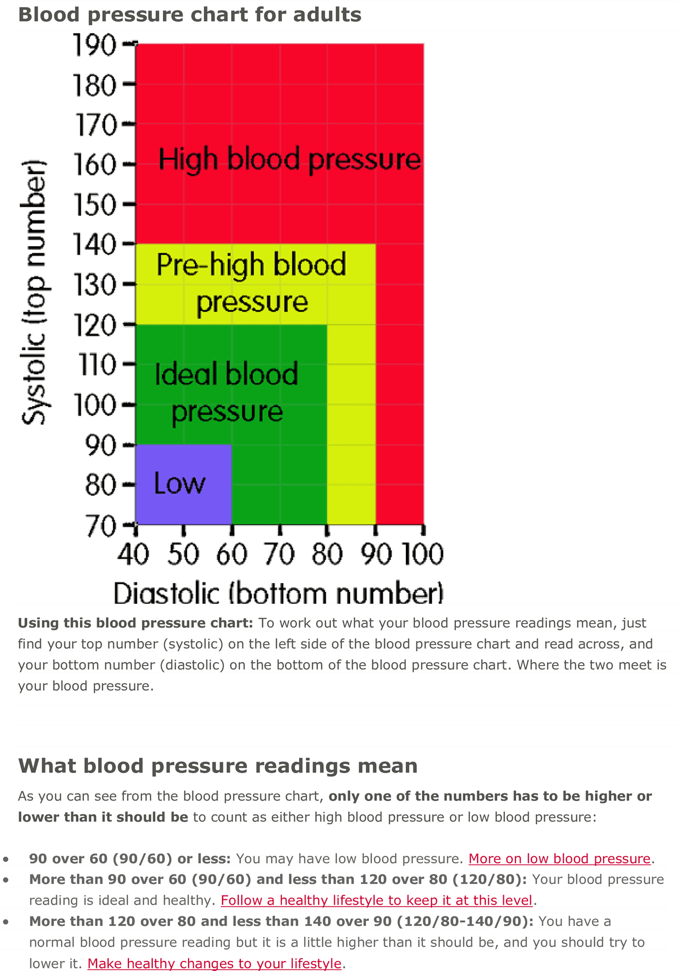 Adult Blood Pressure Chart PNG