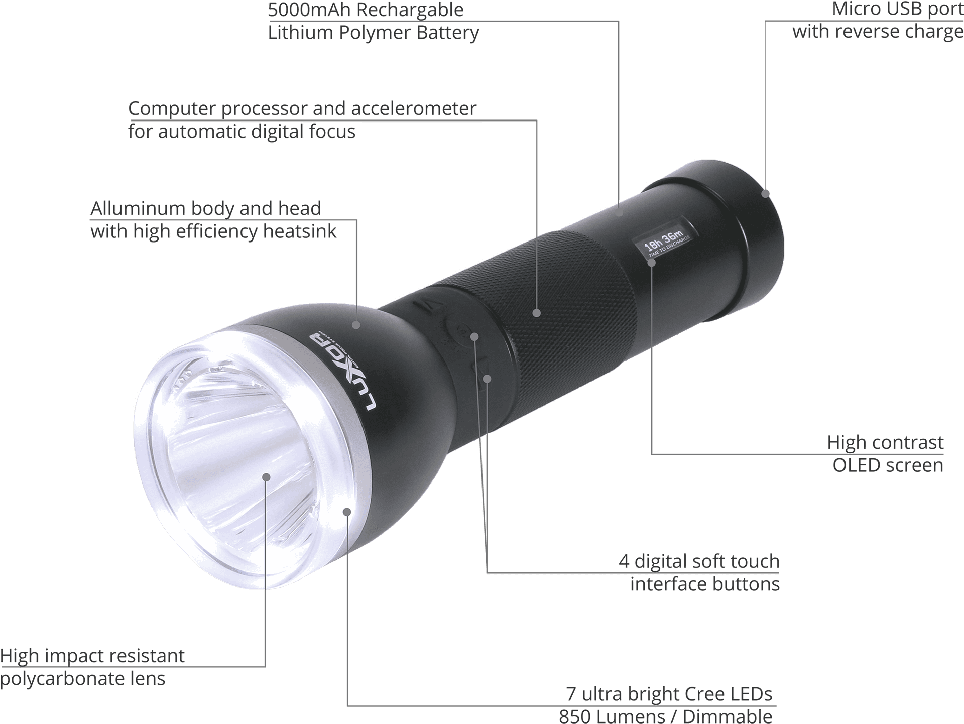 Advanced L E D Flashlight Features PNG
