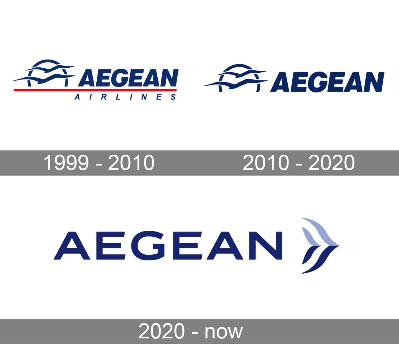 Aegean Airlines Flag Carrier Logo Over de år Tapet Wallpaper