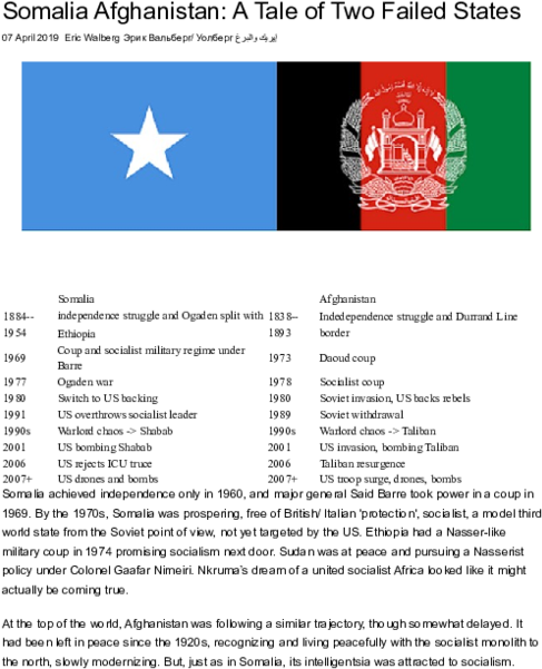 Afghanistan Somalia Comparative History PNG