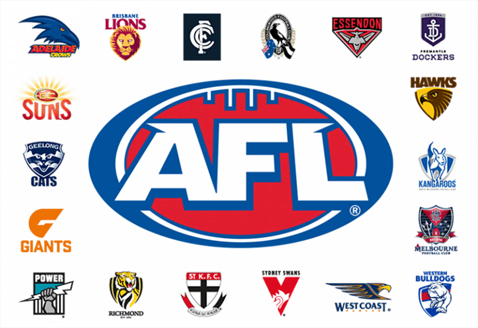 Afl Affiliated Teams Picture