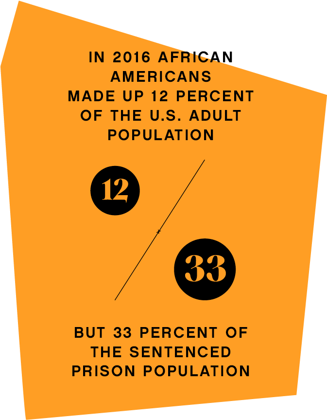 African American Incarceration Statistics2016 PNG