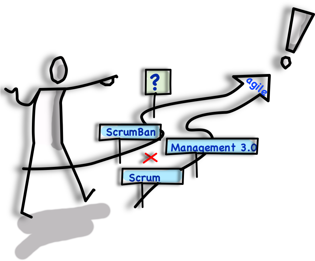 Agile Methodology Decision Path PNG