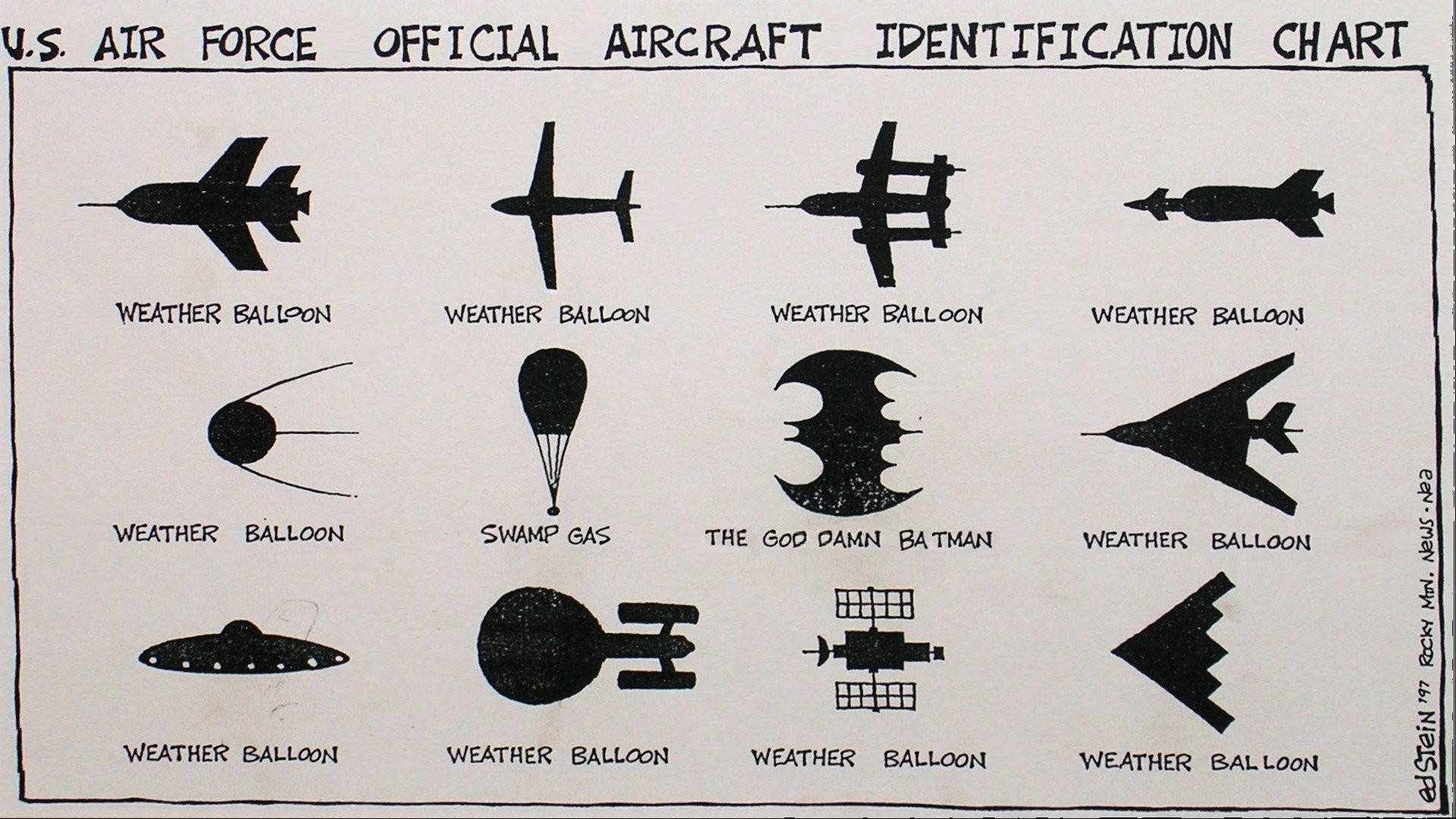 Gráficode Identificação Falsa Da Força Aérea Papel de Parede