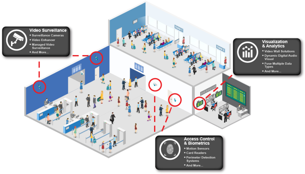 Airport Security Systems Illustration PNG