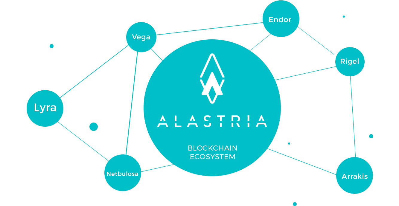 Alastria_ Blockchain_ Ecosystem_ Network PNG