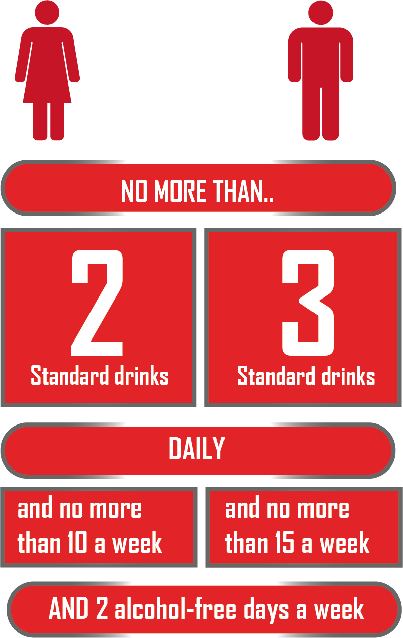 Alcohol Consumption Guidelines Infographic PNG